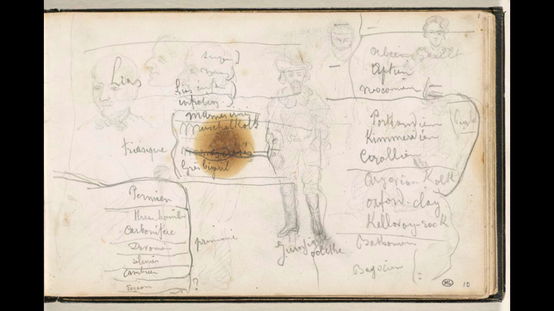 Paul Cézanne (croquis) et Antoine-Fortuné Marion (inscriptions)
double page de carnet avec personnages, visages caricaturés, stratifications et notations de termes géologiques, vers 1866-1867, mine de plomb sur papier, Paris, musée d'Orsay.